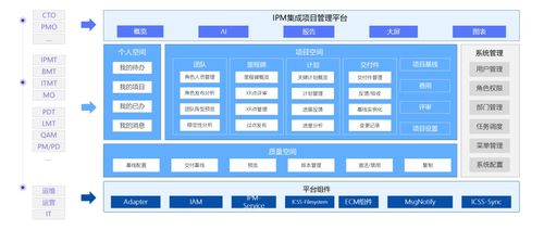 中软国际软件工厂 鼎桥通信IPM产品一期功能上线启动会顺利举行
