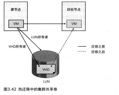 深入解析windows操作系统 三 系统机制