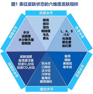 花西子首次发布 东方肤质研究报告 持续夯实东方彩妆研发生态体系